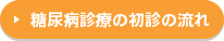 糖尿病診療の初診の流れ