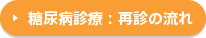 糖尿病診療：再診の流れ