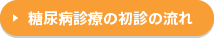 糖尿病診療の流れはこちら